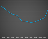 LK-NEW_Einwohnerzahlen_2011-2023.PNG