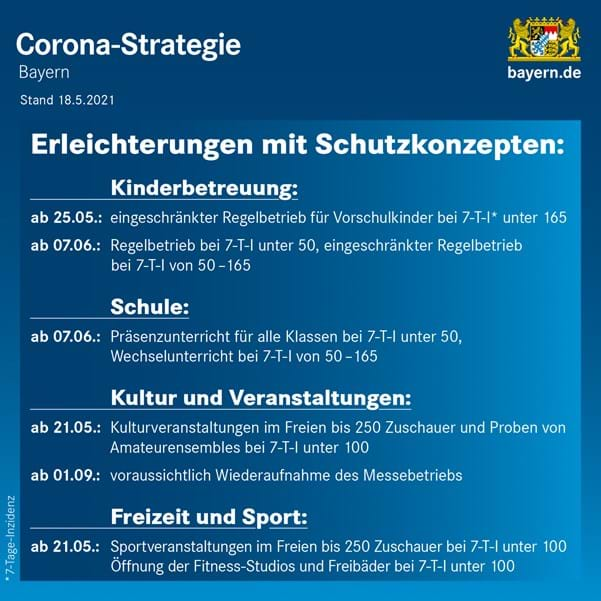 Corona Unternehmensinfo Landkreis Neustadt A D Waldnaab